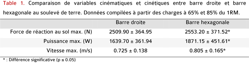 Tableau de données