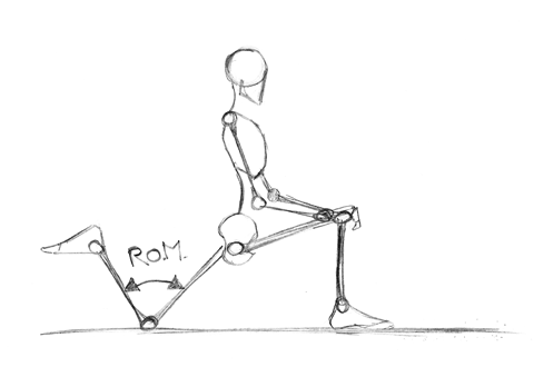Position de mesure de la mobilité du genou