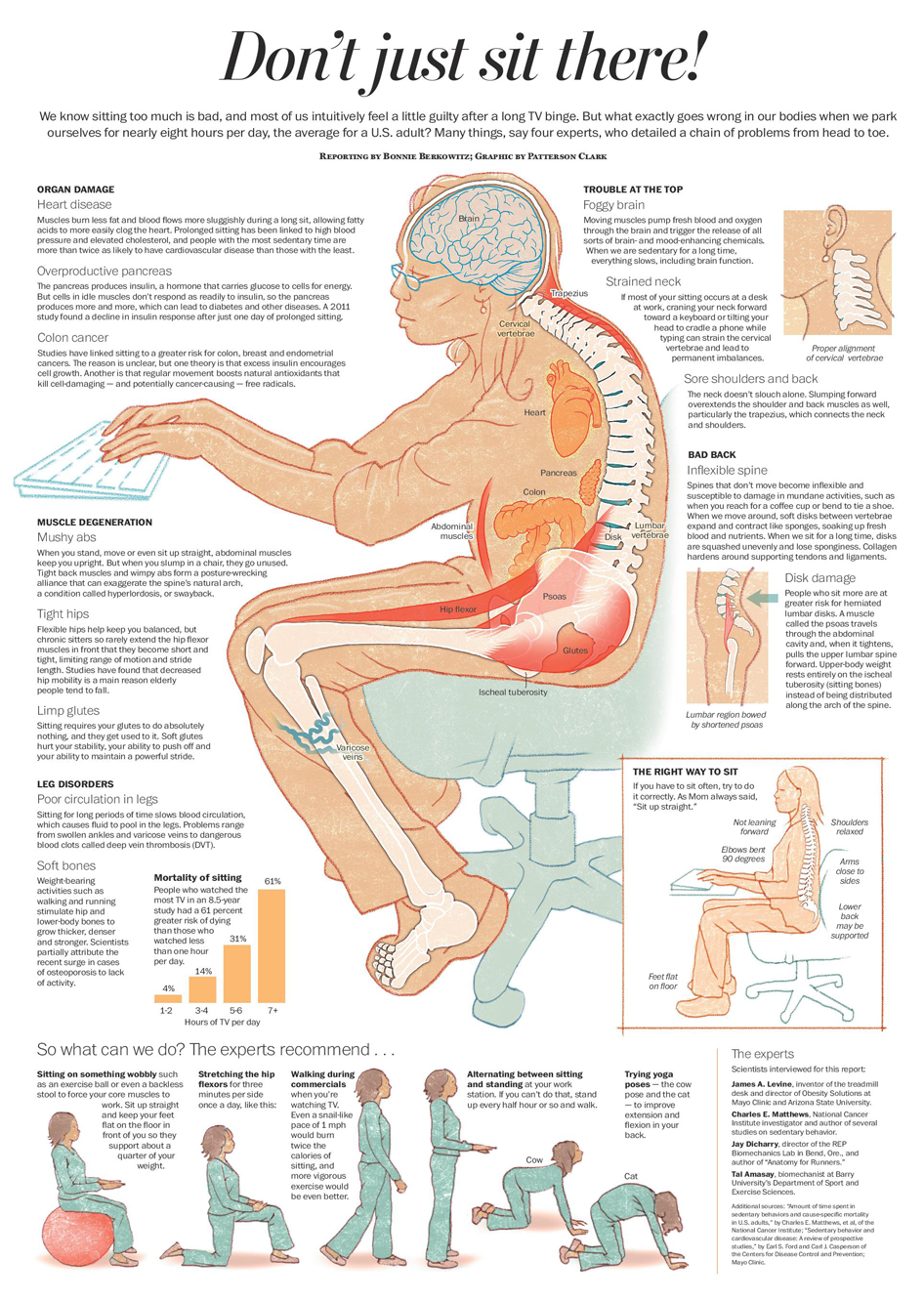 La position assise est la position la plus dévastatrice pour l'Homme.