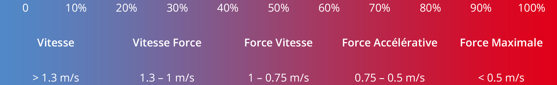 Continuum Force – Vitesse de Bosco.