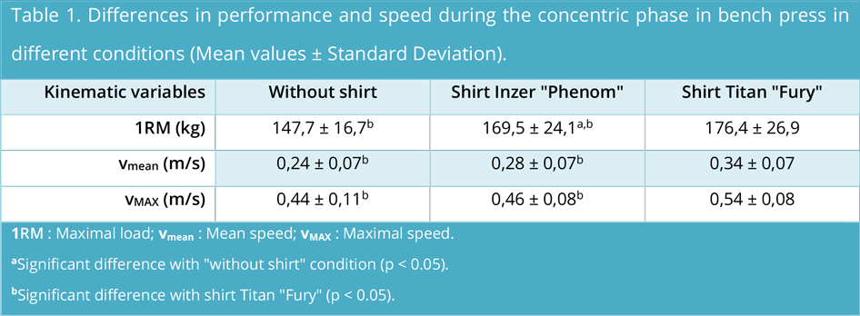 Inzer Bench Shirt Sizing Chart