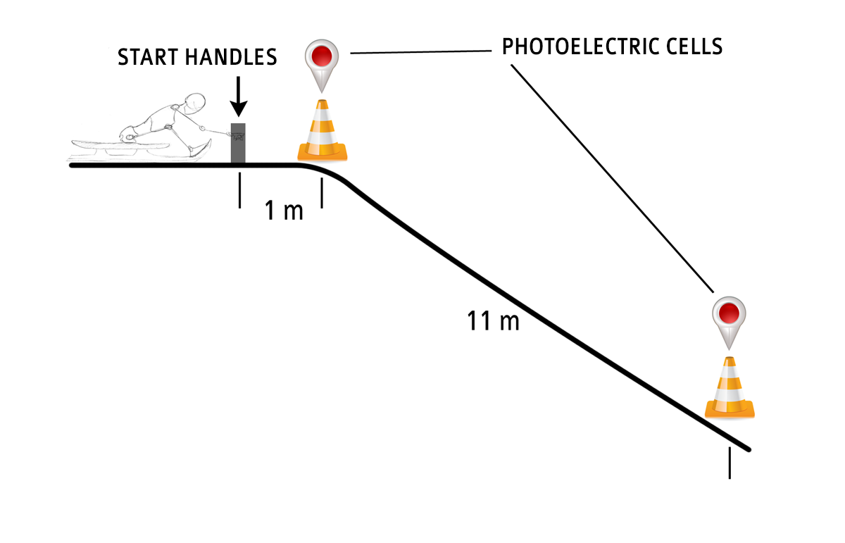 Position of the photocells on the starting phase.